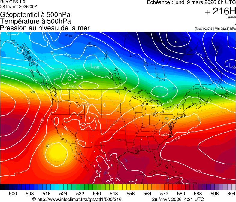 image modeles meteo