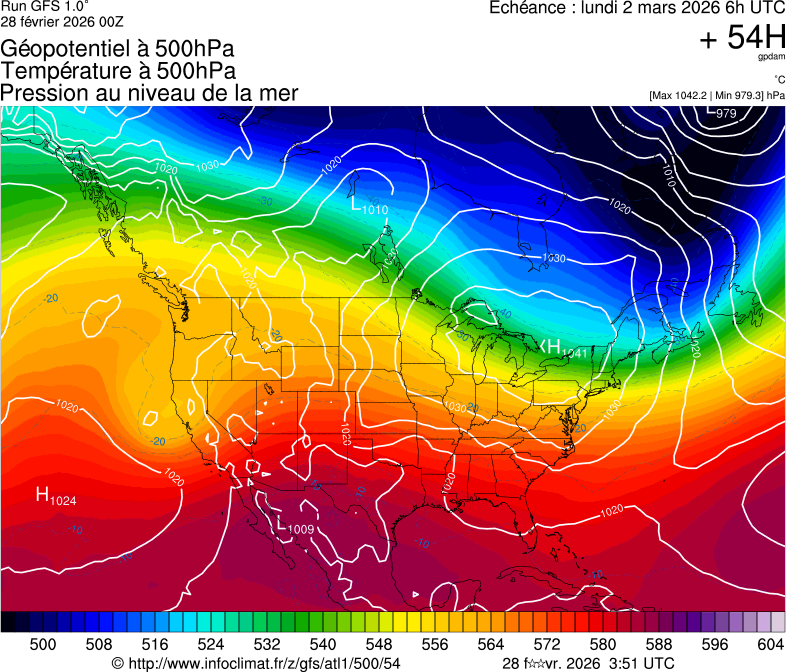 Modèles météorologiques
