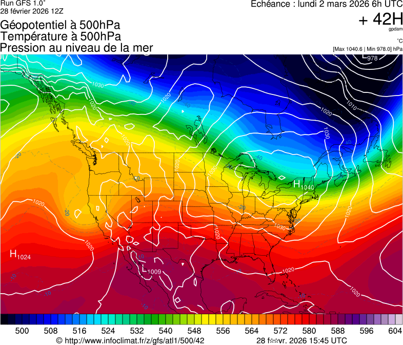 image modeles meteo