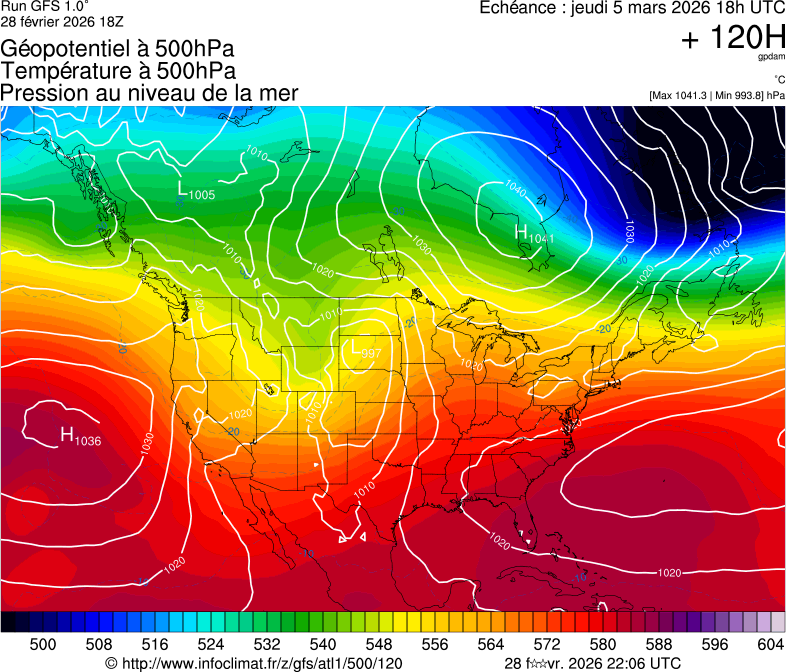 image modeles meteo