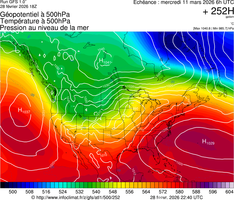 Mod&egrave;les m&eacute;t&eacute;orologiques