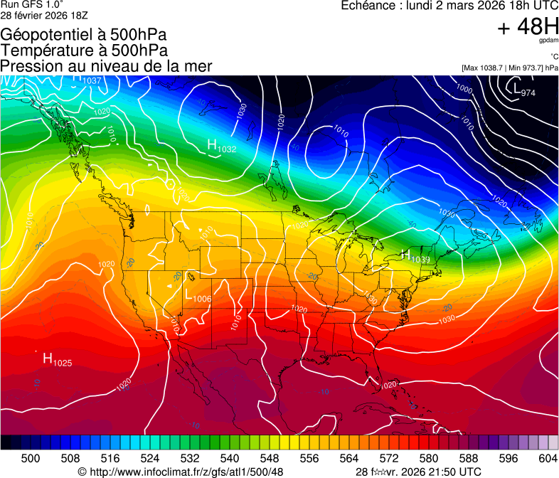 image modeles meteo