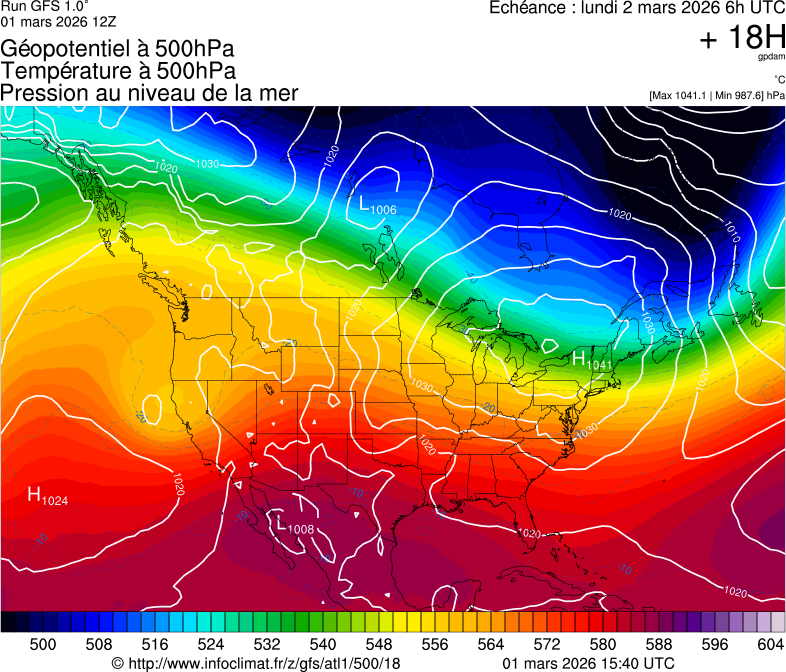 image modeles meteo
