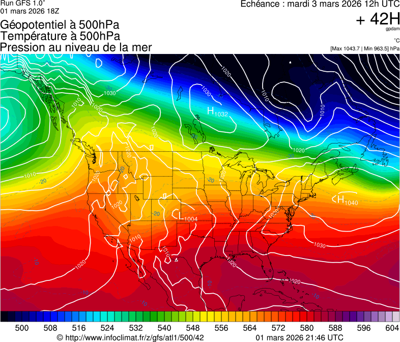 Modèles météorologiques