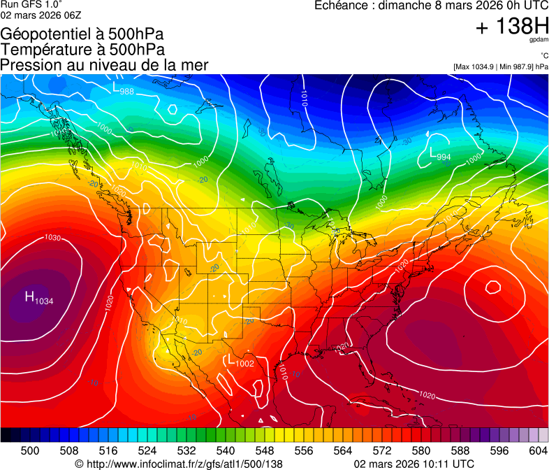image modeles meteo