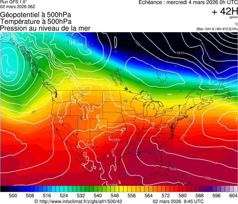 image modeles meteo