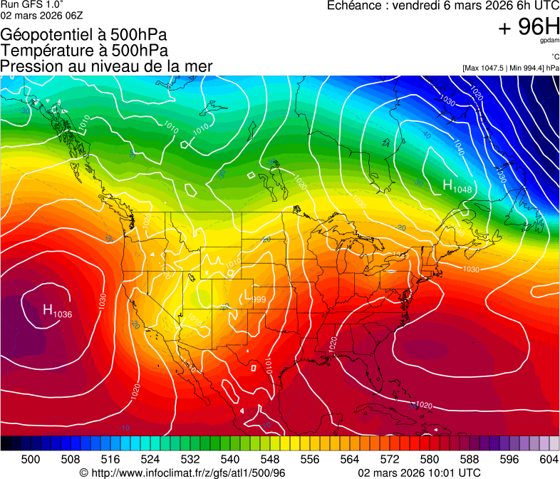 image modeles meteo