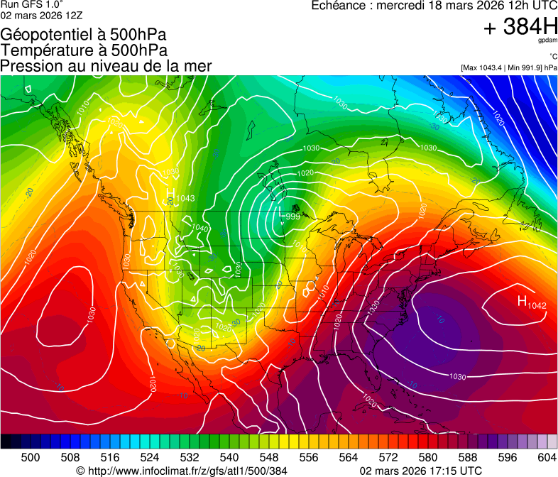 image modeles meteo
