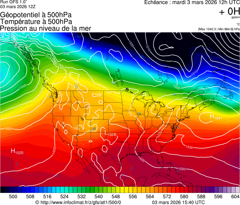 image modeles meteo