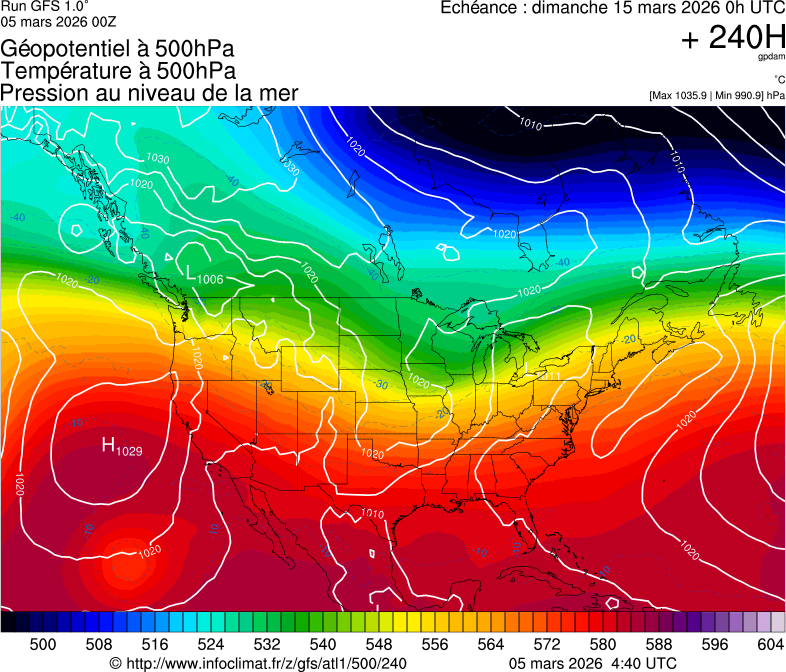 image modeles meteo
