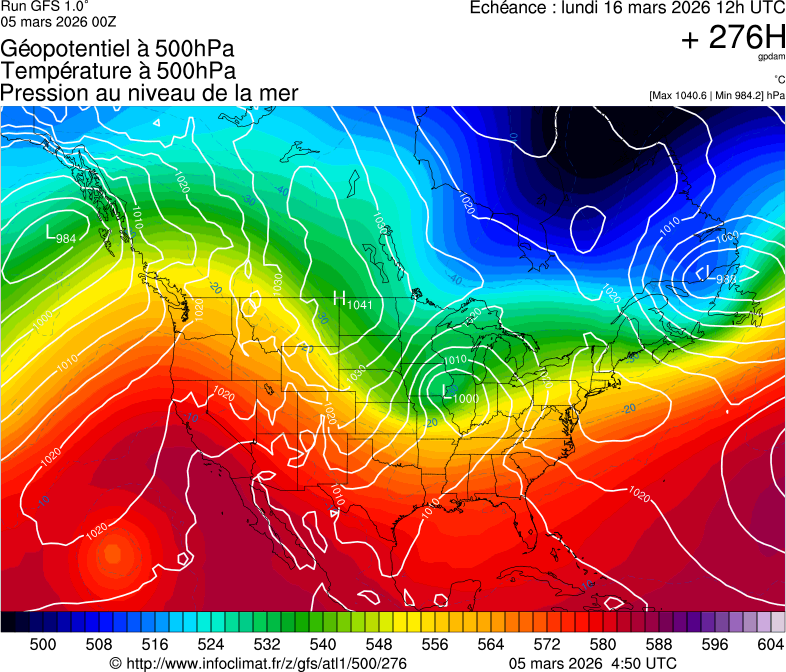 image modeles meteo