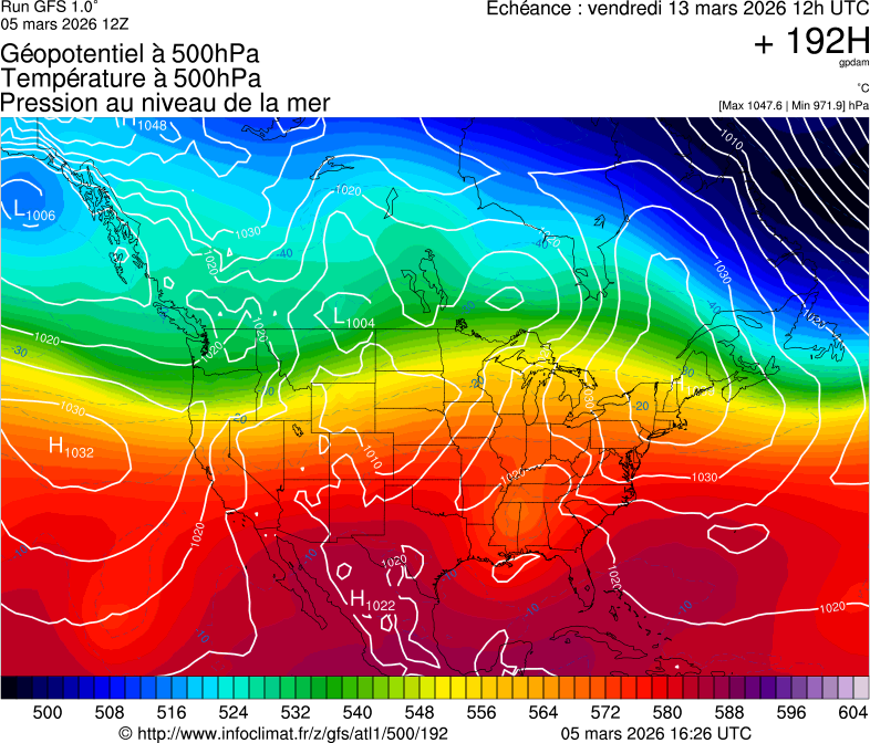 image modeles meteo
