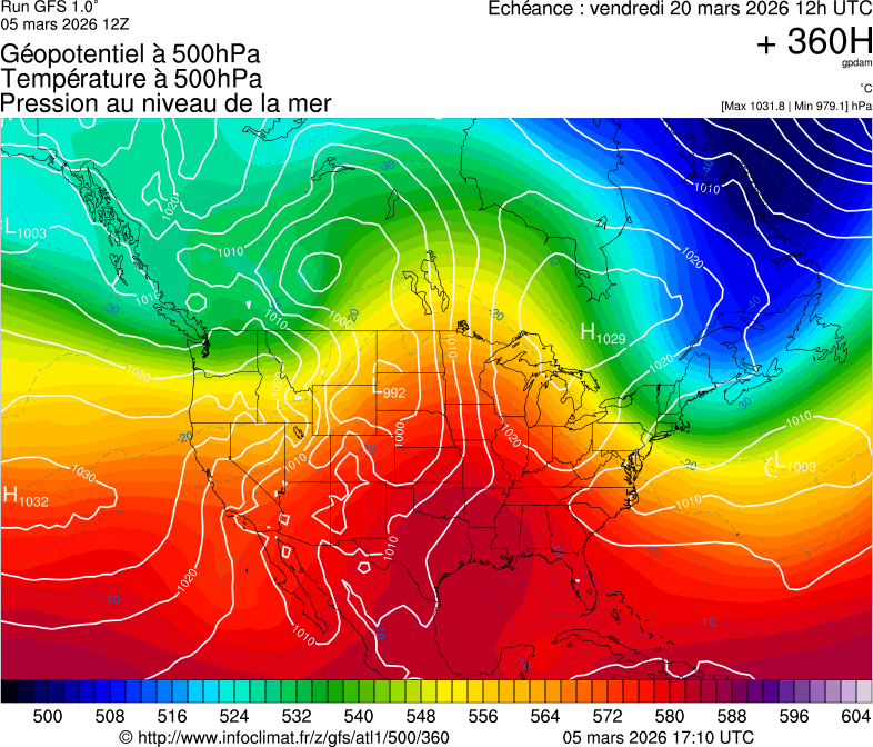 image modeles meteo