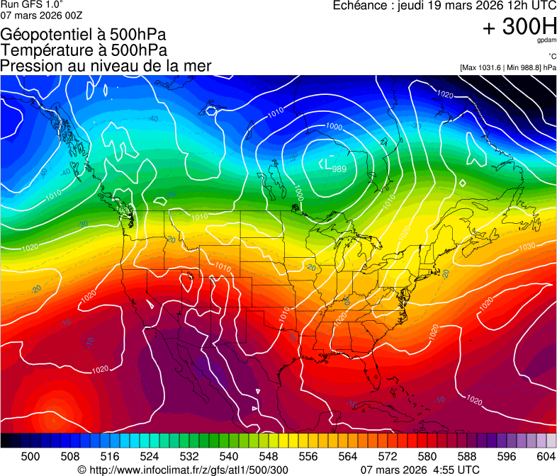 image modeles meteo