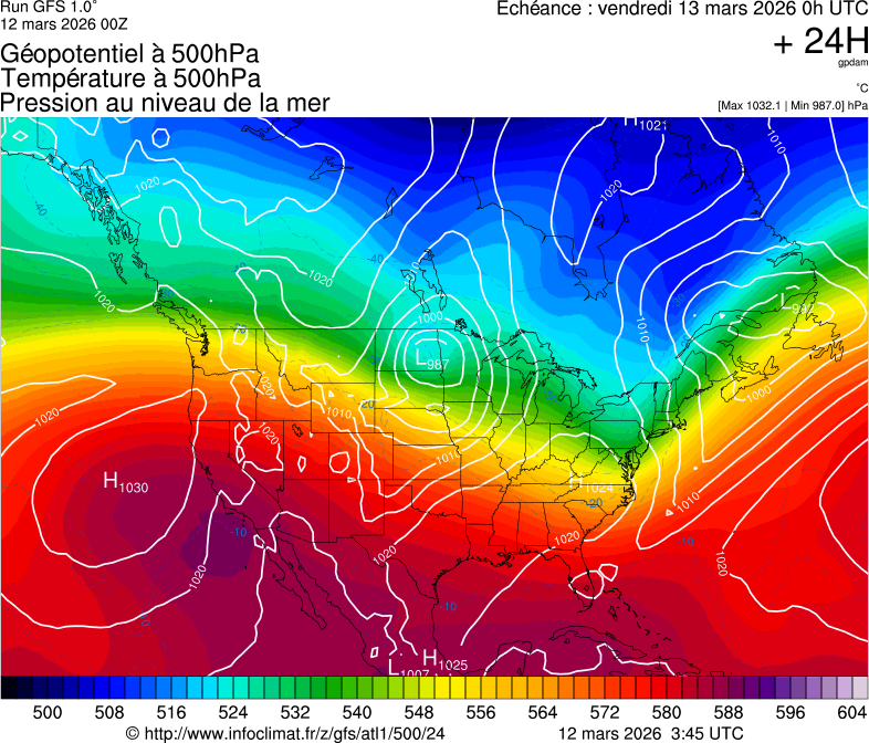 image modeles meteo