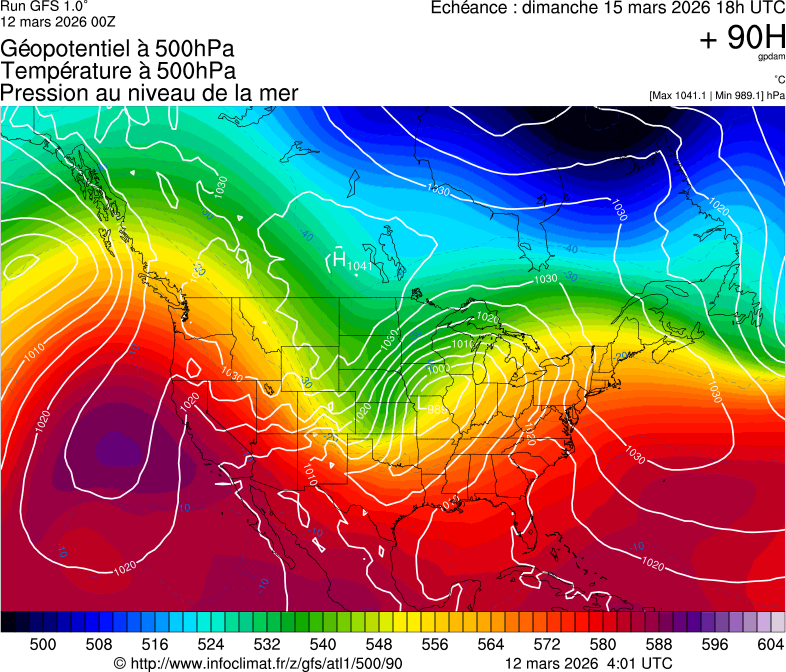 image modeles meteo