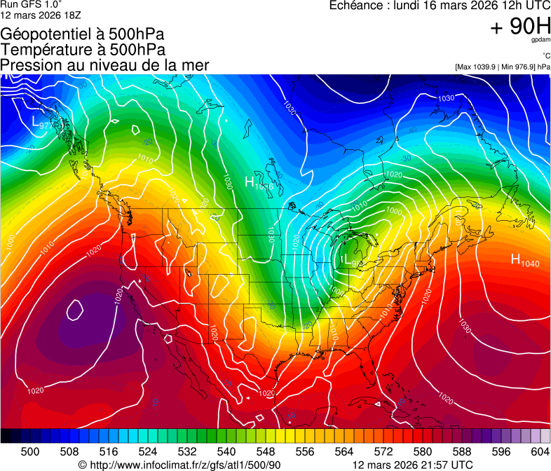 image modeles meteo