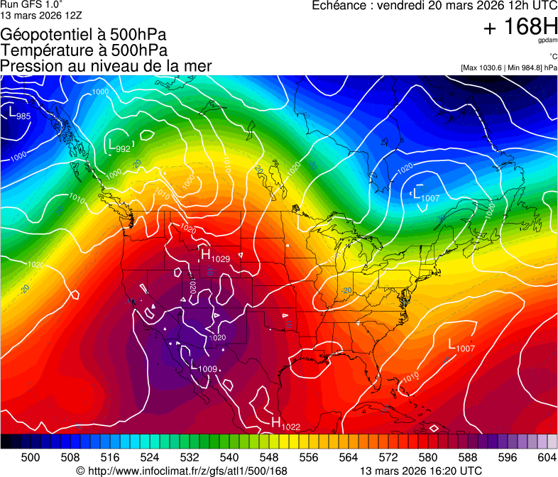 image modeles meteo