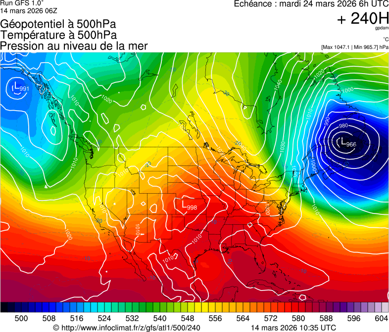 image modeles meteo