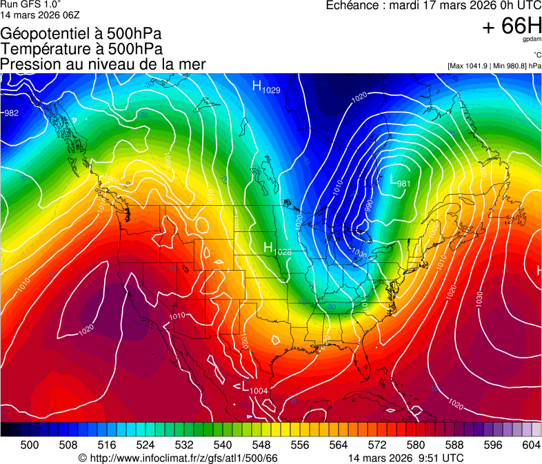 image modeles meteo