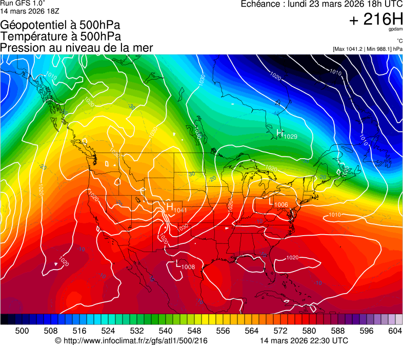 image modeles meteo