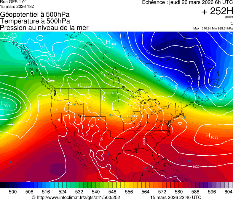 Mod&egrave;les m&eacute;t&eacute;orologiques