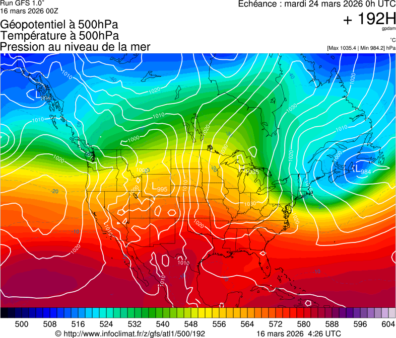 Modèles météorologiques
