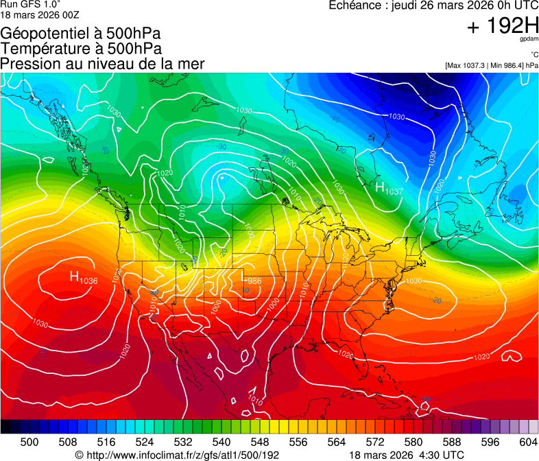 image modeles meteo