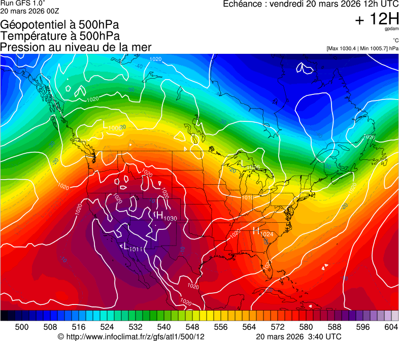 image modeles meteo