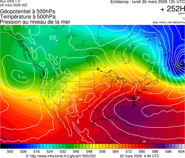 image modeles meteo
