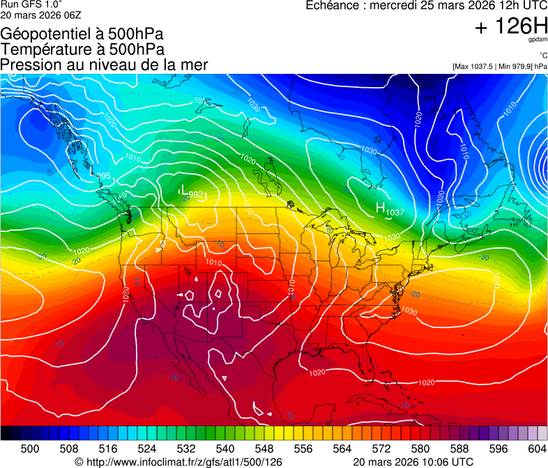 image modeles meteo