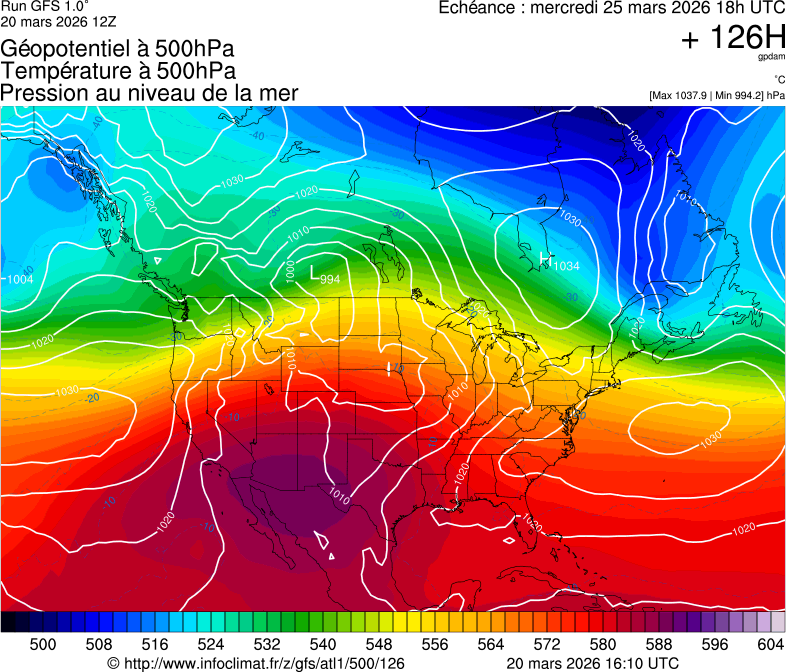 image modeles meteo