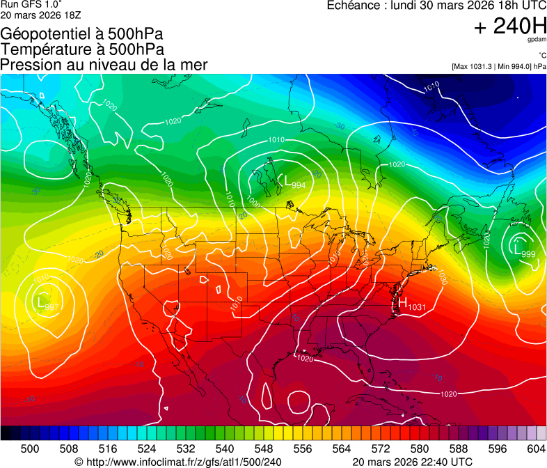 image modeles meteo