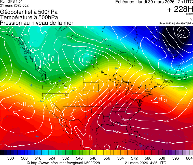 image modeles meteo