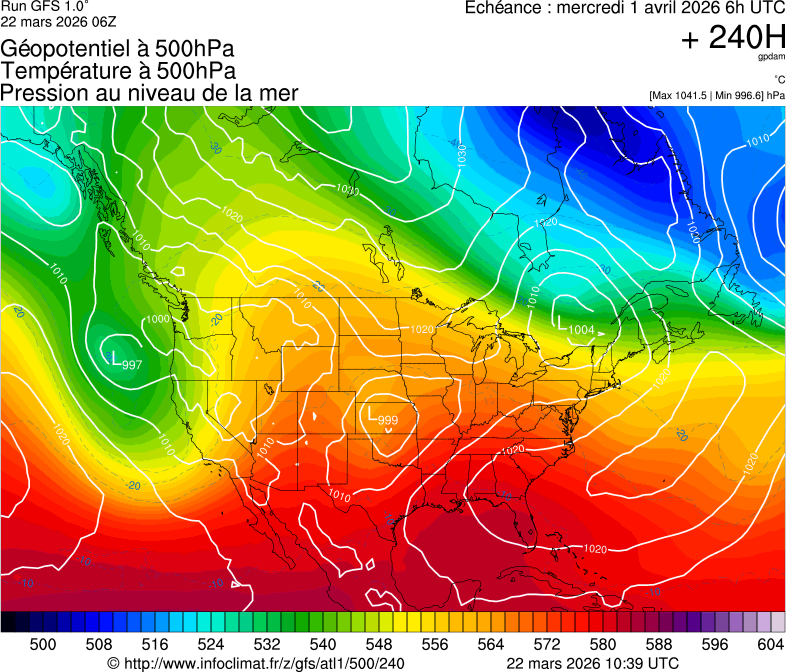 image modeles meteo