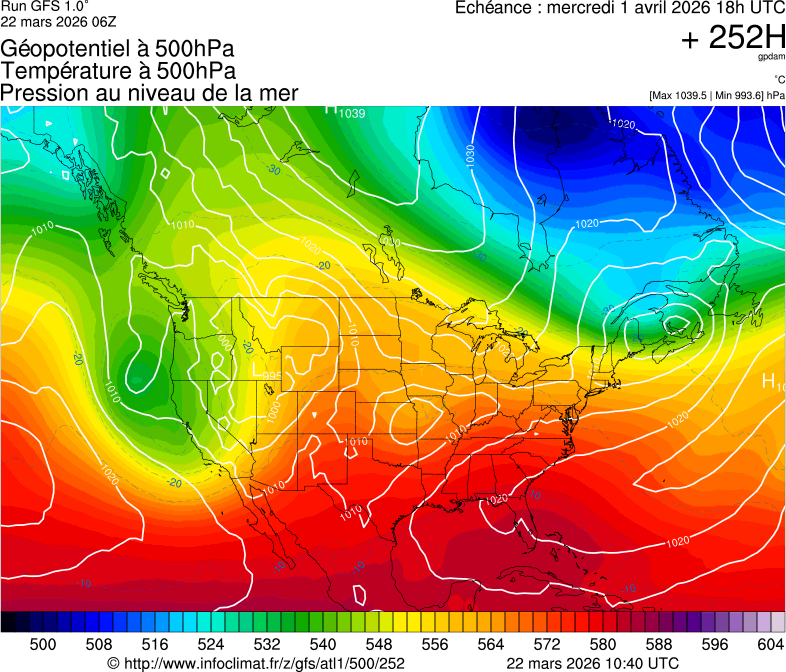 image modeles meteo