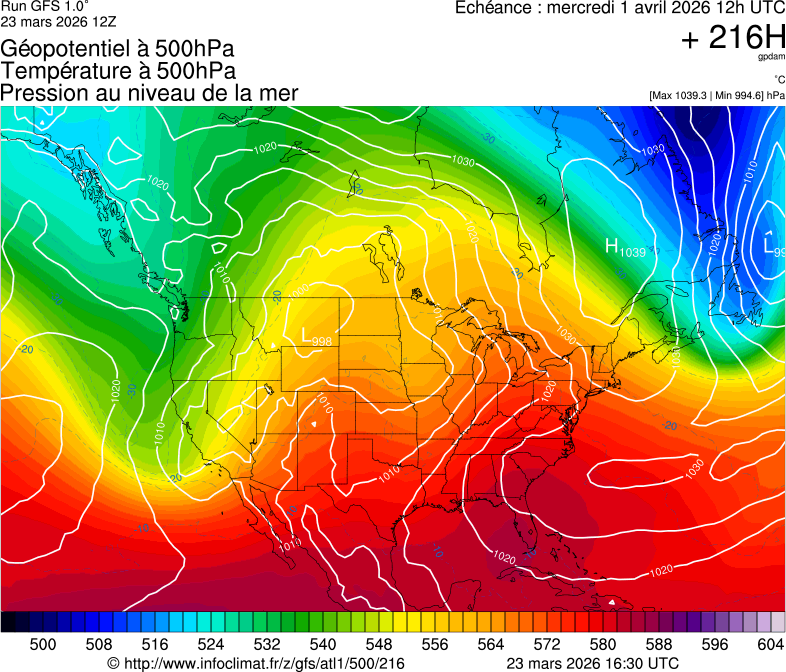 image modeles meteo