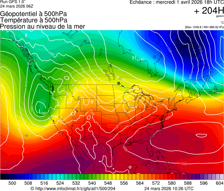 image modeles meteo