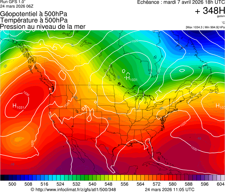 image modeles meteo