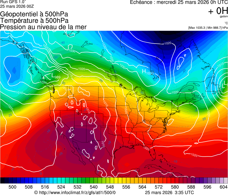 image modeles meteo
