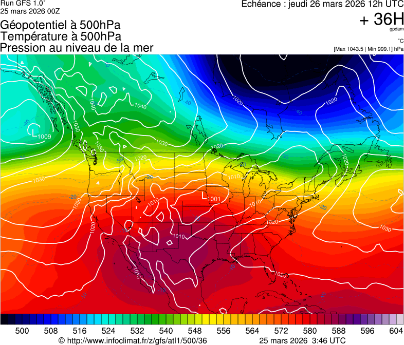 image modeles meteo