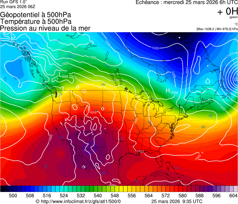 image modeles meteo