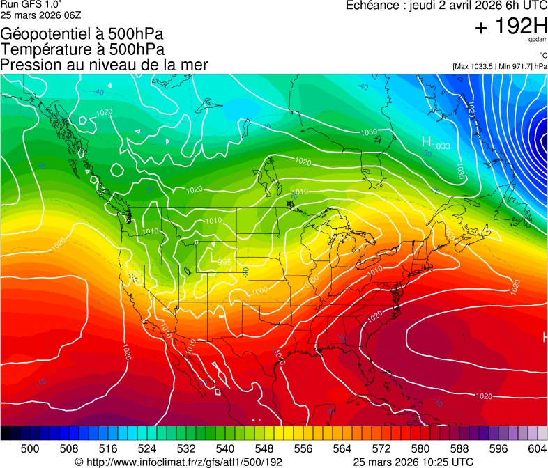 image modeles meteo