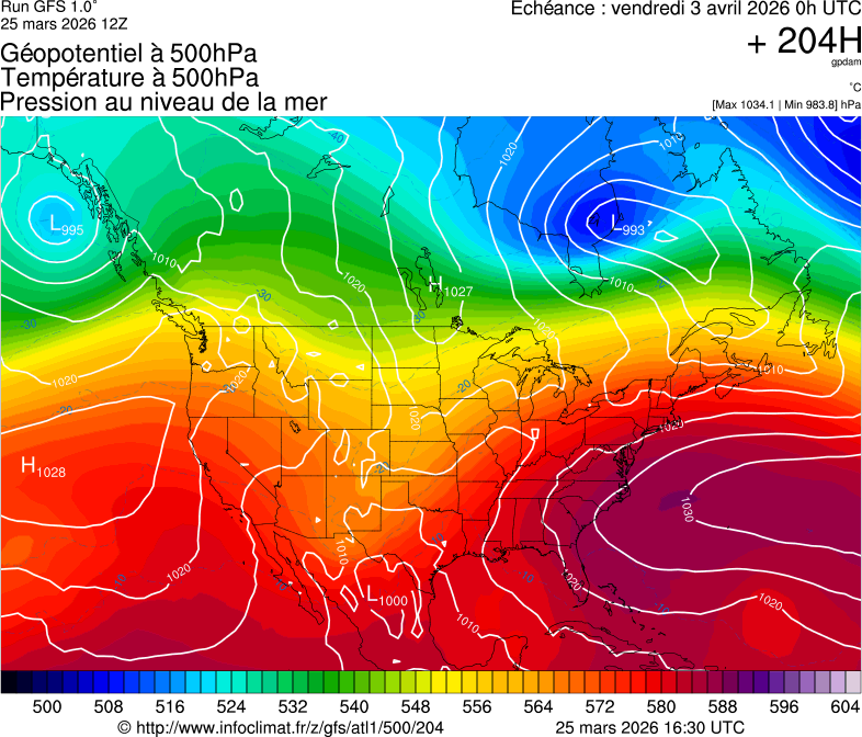 image modeles meteo
