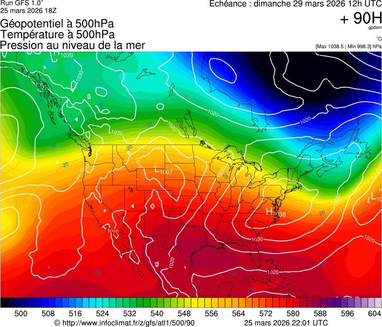 image modeles meteo