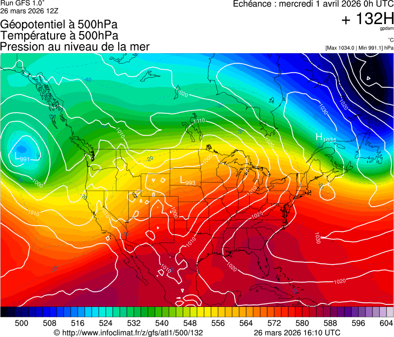 image modeles meteo