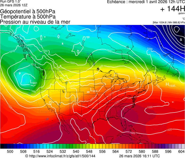 image modeles meteo