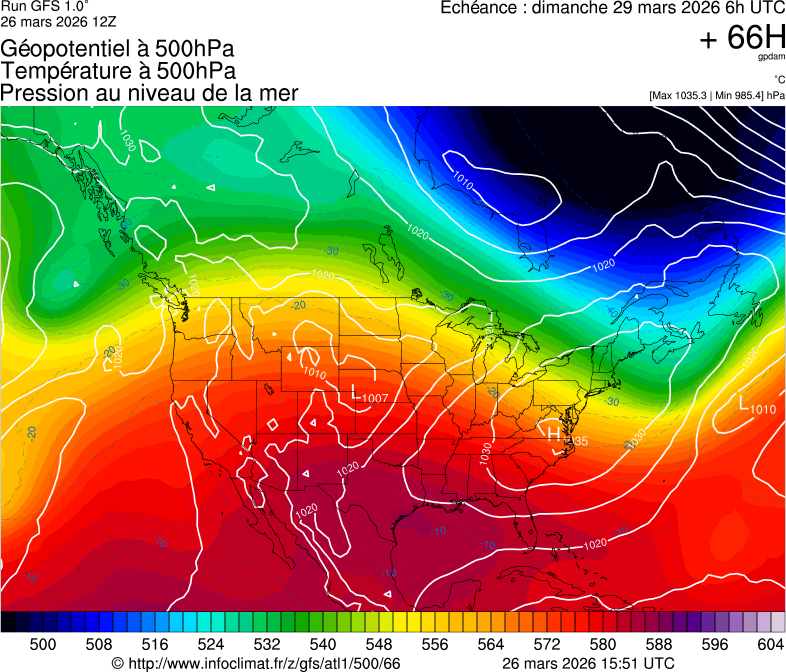 image modeles meteo