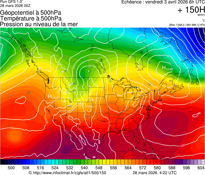 image modeles meteo