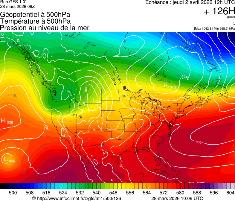 image modeles meteo